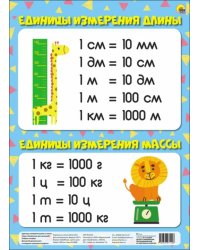 Единицы измерения длины и массы
