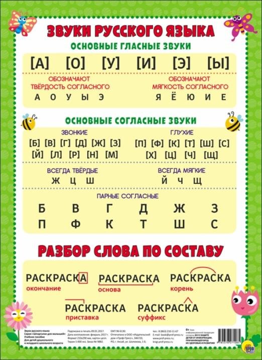 Обложка книги «Звуки русского языка»