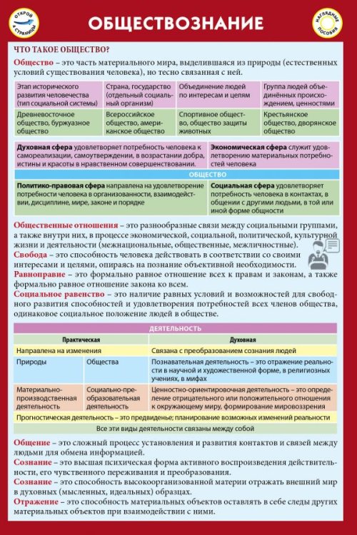Обществознание. Шпаргалка