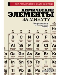 Химические элементы за минуту