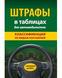 Штрафы в таблицах для автомобилистов с изменениями на 2018 год (классификация по видам нарушений)