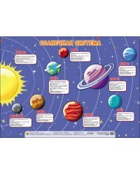 Плакат. Солнечная система