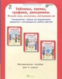 Юным умникам и умницам Таблицы, схемы, графики, диаграммы. 2 класс. Методическое пособие. Русский язык. Математика. Окружающий мир. ФГОС