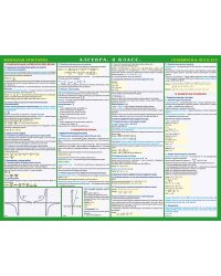 Настольное учебное пособие. Алгебра. 8 класс. Готовимся к экзаменам