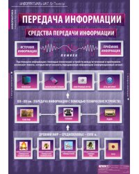 Комплект таблиц. Информатика и ИКТ. 5-7 класс. 17 таблиц + методика