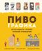 Пивографика. Легкое знакомство с историей, географией, производством