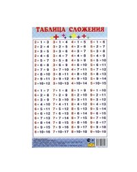 Плакат. Таблица сложения, мини