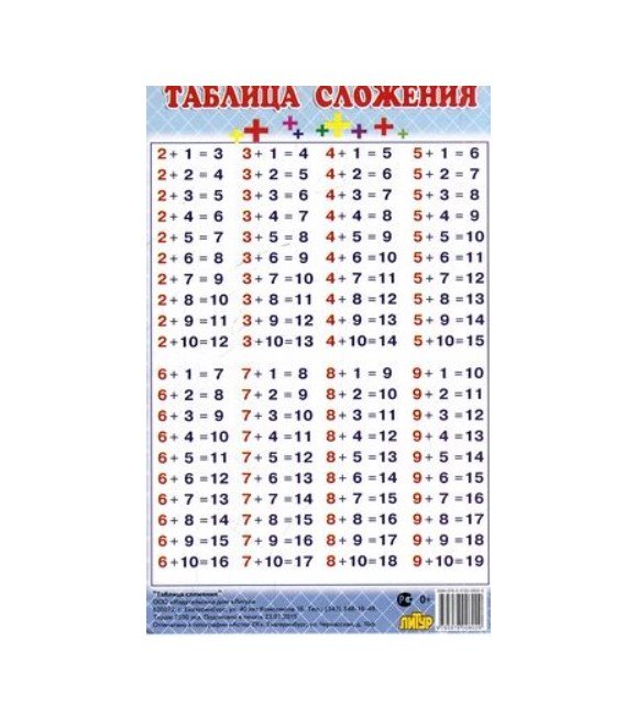 Обложка книги «Плакат. Таблица сложения, мини», ISBN 9785978008029