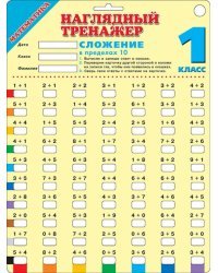 Математика. Сложение в пределах 10. 1 класс