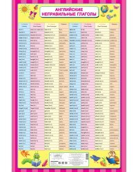 Плакат. Английские неправильные глаголы