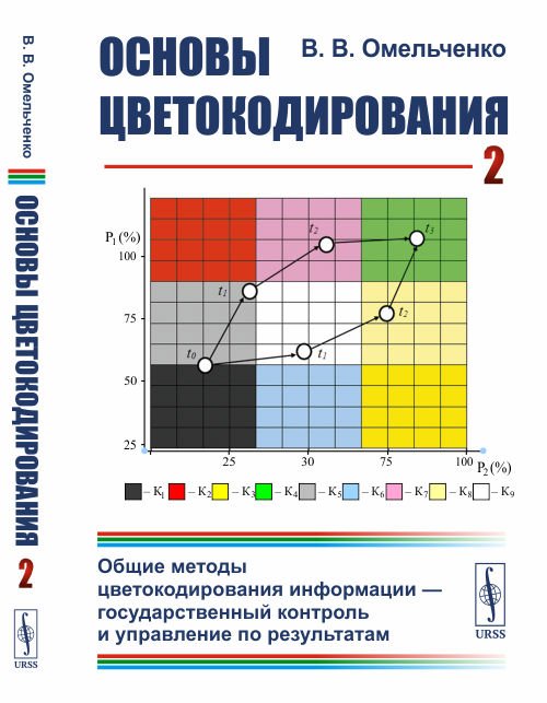 Основы цветокодирования. Книга 2. Общие методы цветокодирования информации - государственный контроль и управление по результатам