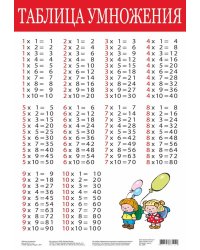 Обучающий плакат "Таблица умножения"