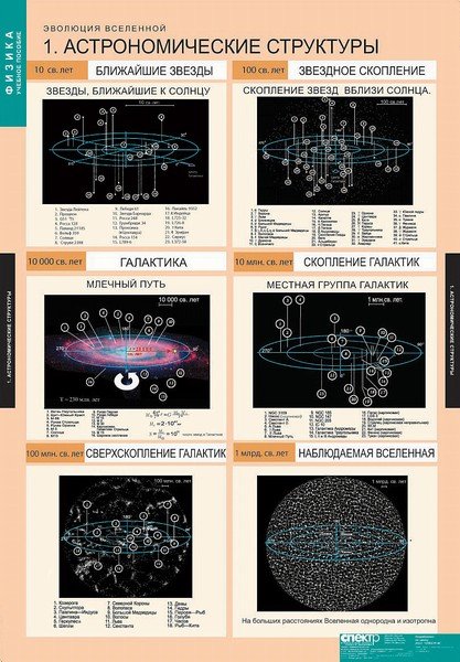 Комплект таблиц. Эволюция Вселенной (12 таблиц)
