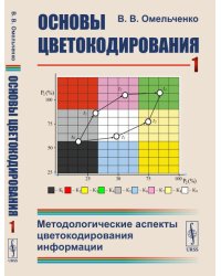 Основы цветокодирования. Методологические аспекты цветокодирования информации. Книга 1