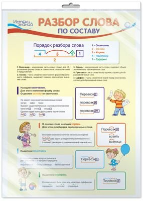 Плакат А3 "Разбор слова" (в пакете)