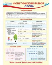 Плакат А3 "Фонетический разбор слова" (без упаковки)