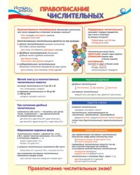 Плакат А3 "Правописание числительных"