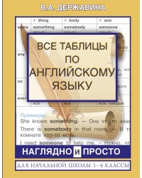 Все таблицы по английскому языку для начальной школы. 1-4 классы