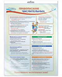 Плакат А3 "Правописание числительных" (в пакете)
