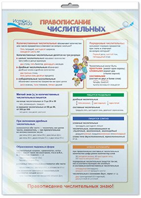 Плакат А3 "Правописание числительных" (в пакете)