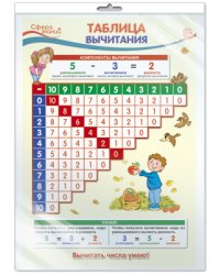 Плакат А3 "Таблица вычитания" (в пакете)