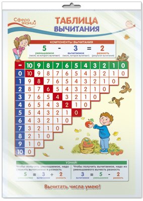 Обложка книги «Плакат А3 "Таблица вычитания" (в пакете)»