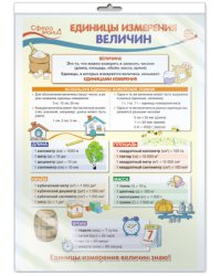Плакат А3 "Единицы измерения величин" (в пакете)