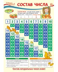 Плакат А3 "Состав числа" (в пакете)