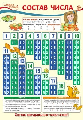 Обложка книги «Плакат А3 "Состав числа" (в пакете)»