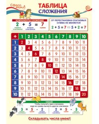 Плакат А3 "Таблица вычитания"