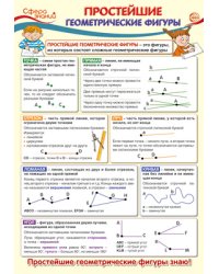 Плакат А3 "Простейшие геометрические фигуры"