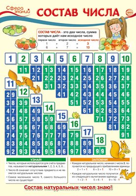 Обложка книги «Плакат А3 "Состав числа"»