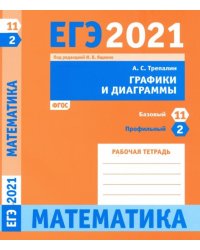 ЕГЭ 2021 Математика. Графики и диаграммы. Задача 2 (профильный уровень). Задача 11 (базовый уровень)