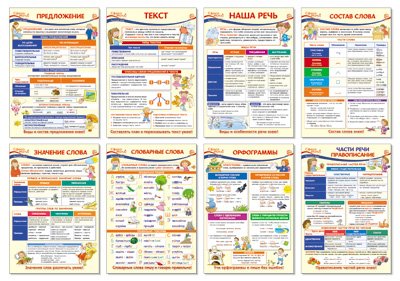 Комплект плакатов А3 "Образовательные плакаты по русскому языку для 2 класса" (в пакете) (количество томов: 8)