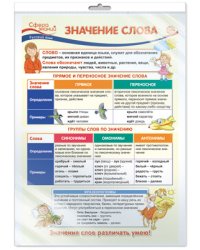 Плакат А3 "Значение слова" (в пакете)