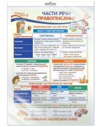 Плакат А3 "Части речи. Правописание" (в пакете)