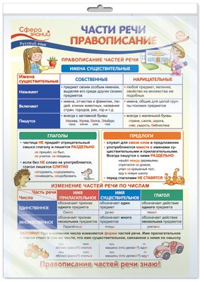 Плакат А3 "Части речи. Правописание" (в пакете)