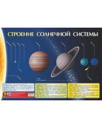 Строение солнечной системы. Учебный плакат