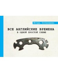 Все английские времена в одной простой схеме