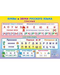 Учебный плакат "Буквы и звуки русского языка. Гласные и согласные", А2