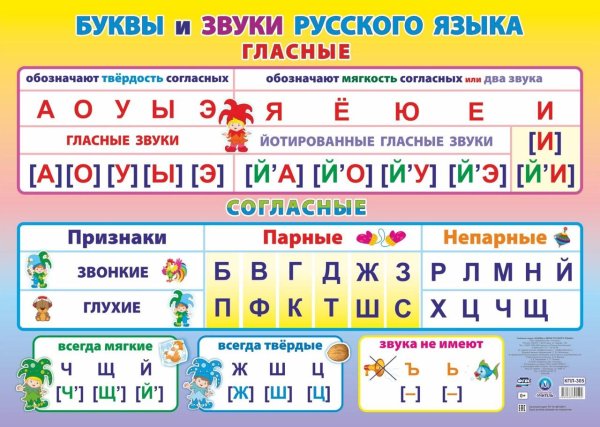 Учебный плакат "Буквы и звуки русского языка. Гласные и согласные", А2