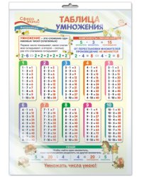 Плакат А3 "Таблица умножения. Математика в начальной школе" (в пакете)