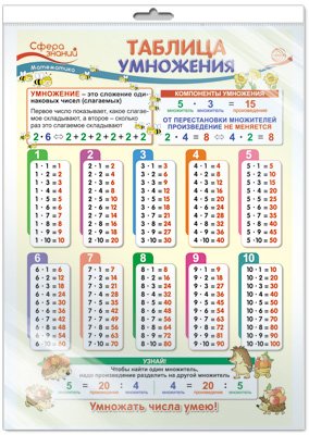Плакат А3 "Таблица умножения. Математика в начальной школе" (в пакете)