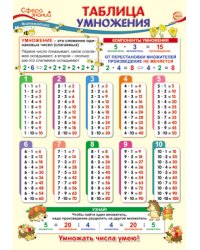 Плакат А3 "Таблица умножения"