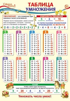 Плакат А3 "Таблица умножения"