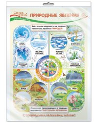 Плакат А3 "Природные явления. Окружающий мир в начальной школе" (в пакете)