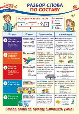 Плакат А3 "Разбор слова по составу"