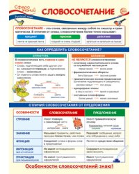 Плакат А3 "Словосочетание"
