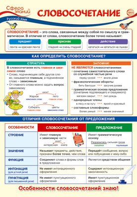 Плакат А3 "Словосочетание"