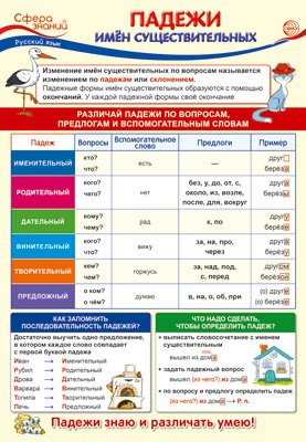 Плакат А3 "Падежи имен существительных"